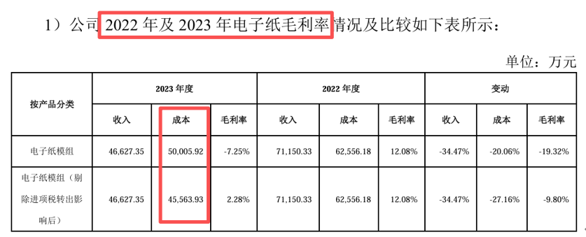 1762418600286593.png 4400万出口退税爆雷?清越科技因“财务数据虚假记载”被证监会立案