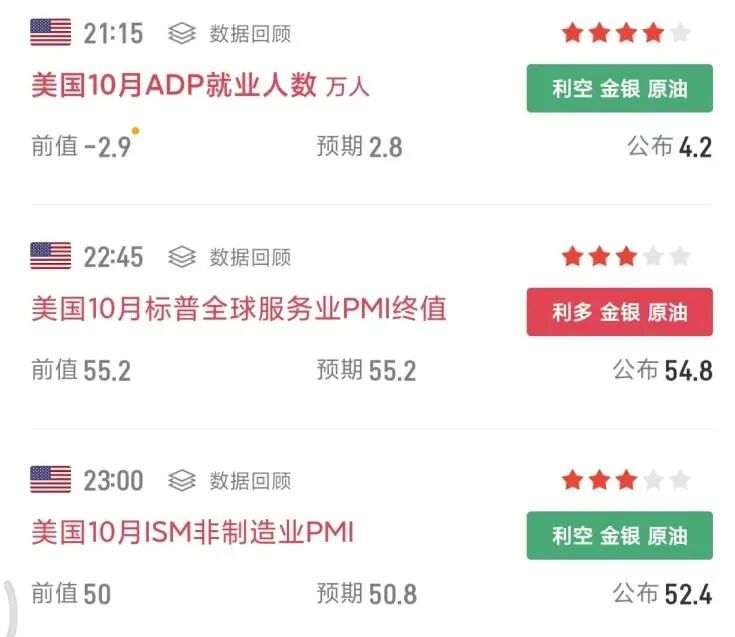 突发两大利好!A股单边上涨收复4000点,这个板块是未来的光模块?