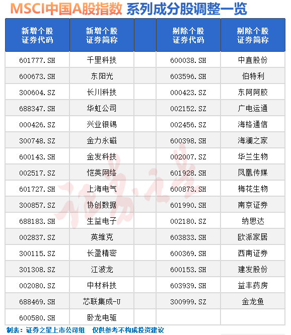 A股大涨！将有重大变化