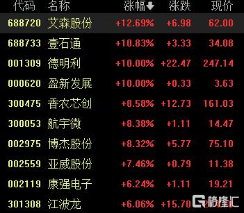 一天一价!存储芯片疯涨!业内预测缺货至2027年