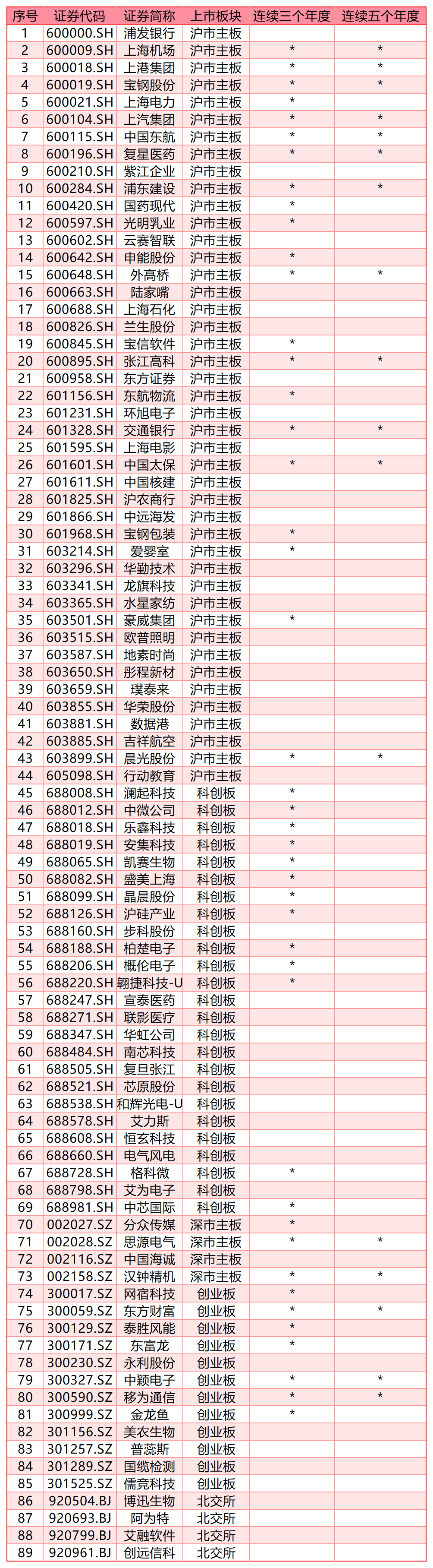 1.png 上海石化获上交所2024~2025年度信息披露A级评价