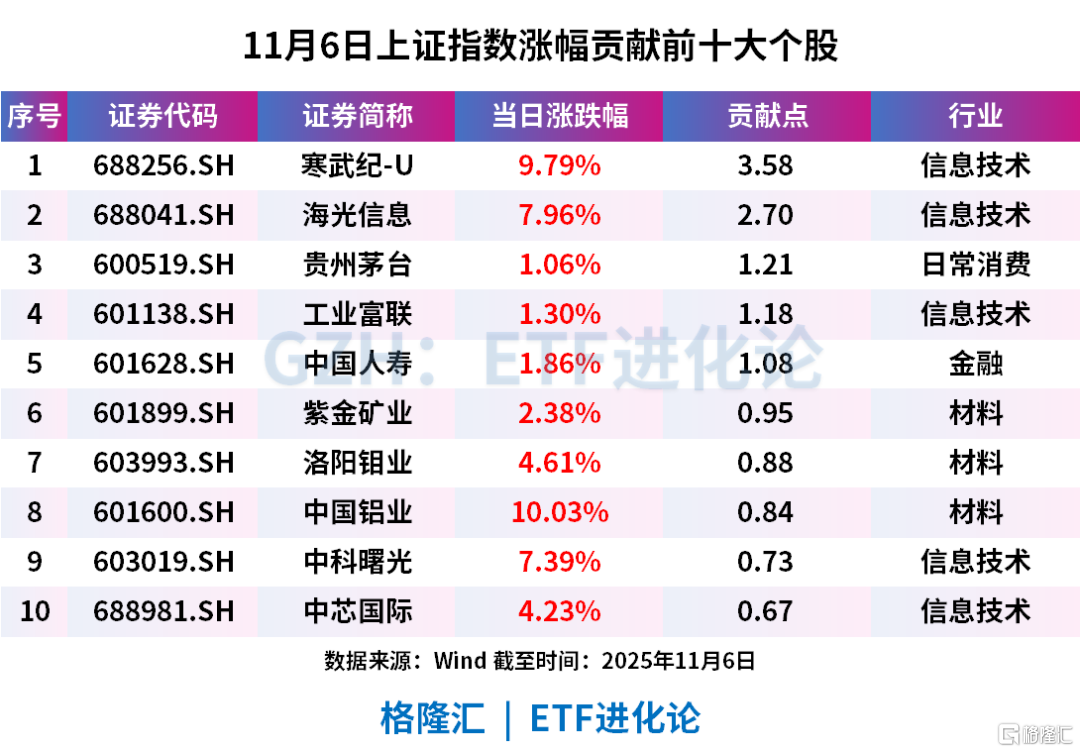 突然全线爆发!发生了什么?