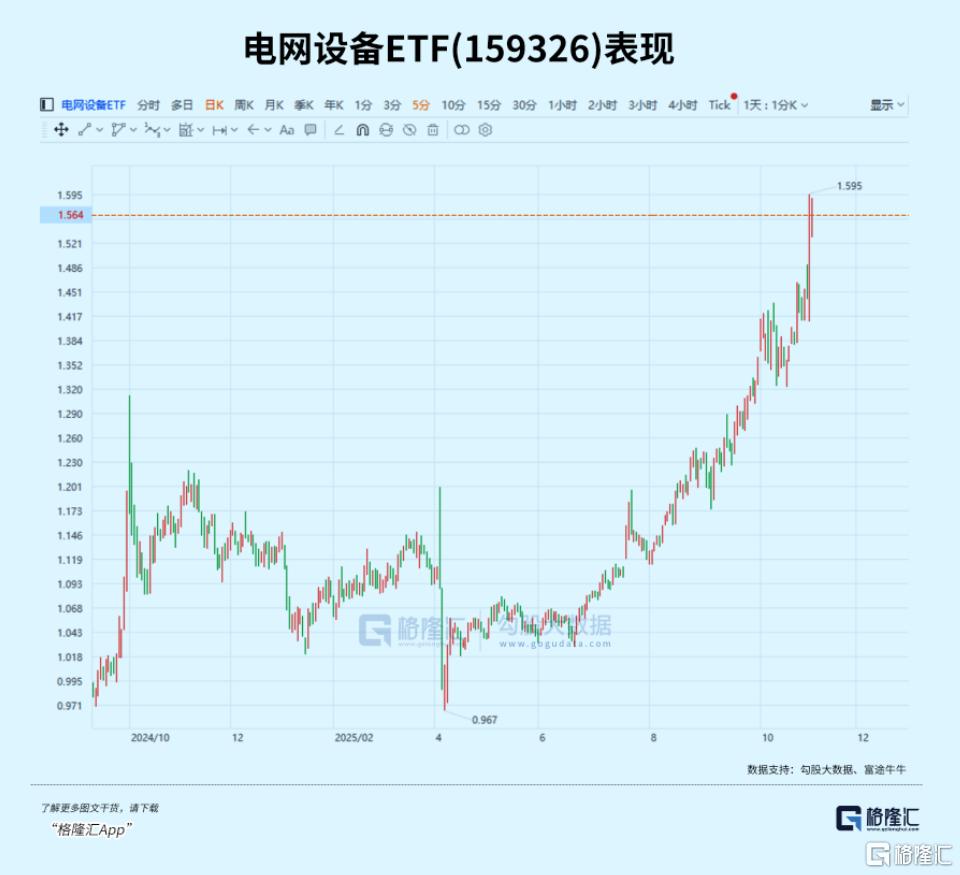 暴力拉升!下一个光模块、PCB?