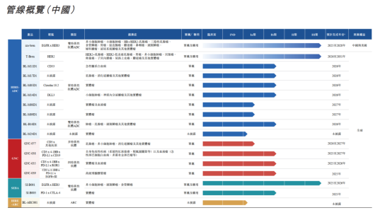 百利天恒启动H股全球发售,11月17日正式上市,有望于上市当日即纳入港股通!