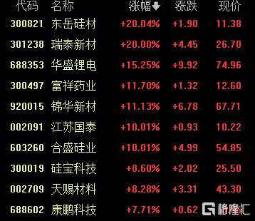 一场科技秀,引爆千亿有机硅赛道!