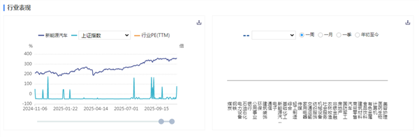 新能源车周报:工信部表示将推动大模型与智能网联新能源汽车深度融合