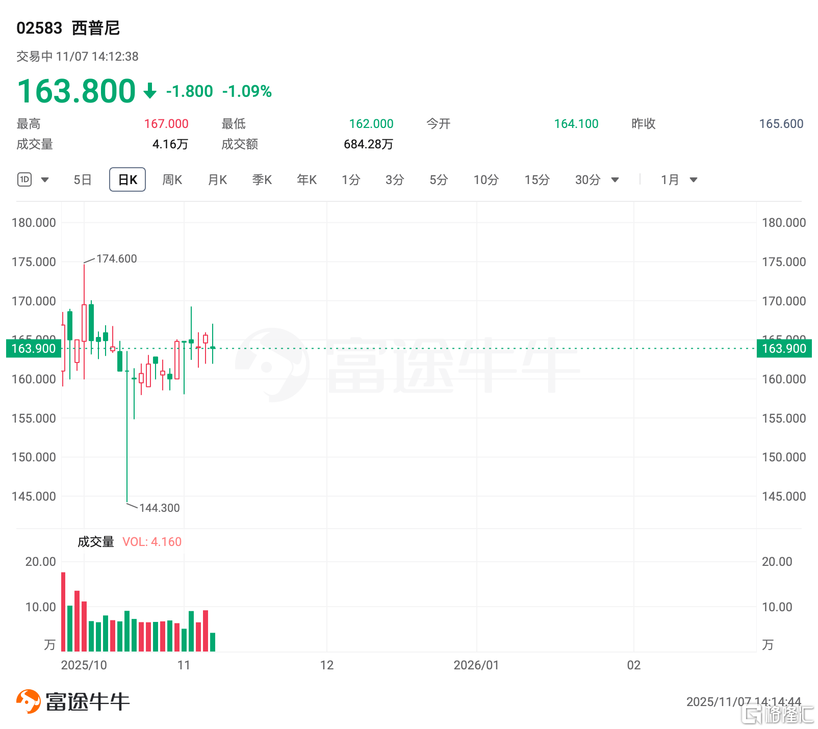 获评专精特新“小巨人”,西普尼 (02583.HK)以科技持续提升市场潜力