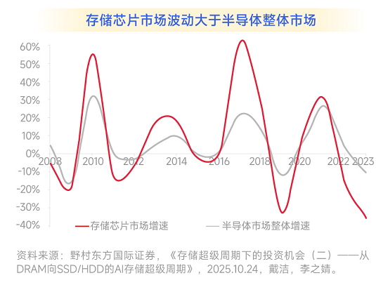 科创半导体接连反弹,新一轮行情正在酝酿?