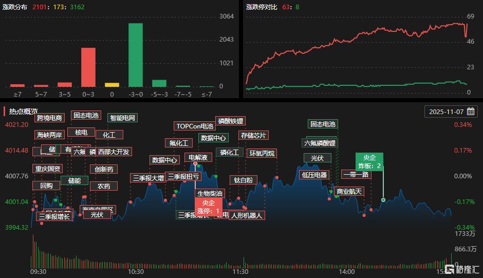 龙虎榜 | 超6亿资金爆买多氟多,方新侠上榜!成都系杀入海马汽车