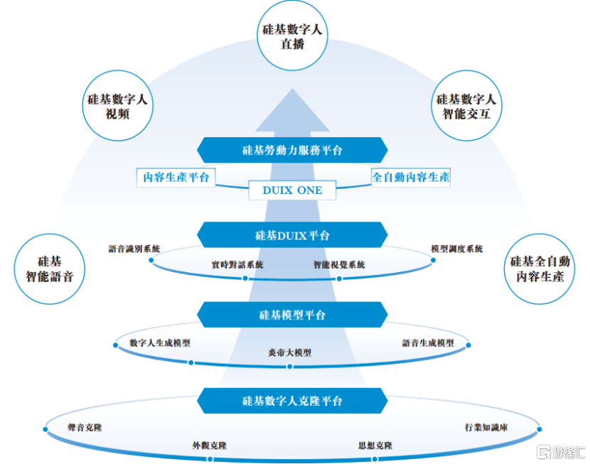 硅基智能冲击港股,为数字人智能体提供商,三年累计亏损超3亿