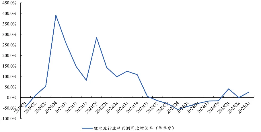 多股涨停！六氟磷酸锂价格翻倍引爆电池板块，电池ETF（561910）一度涨超2%