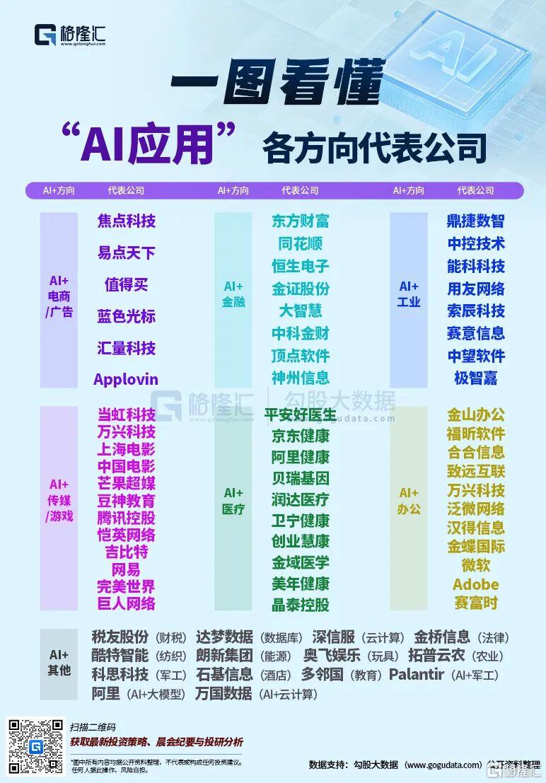 标普500新宠！AI广告龙头开启“第二春”