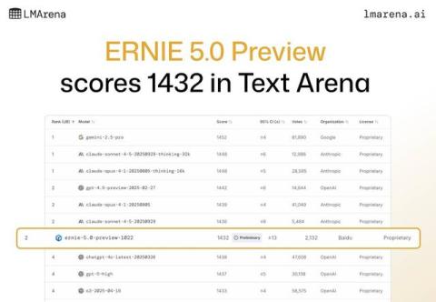 LMArena最新排名:文心大模型5.0-Preview文本能力国内第一