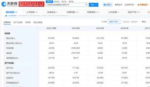 三季报“蓄力”,华致酒行等待起跳?