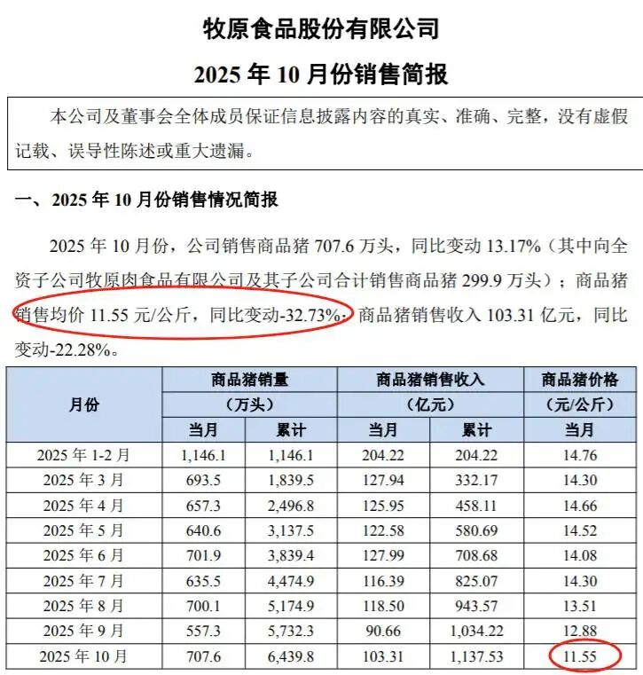 “养猪茅”们，迎来行业至暗时刻