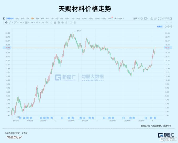 涨疯了！电解液赛道终于翻身