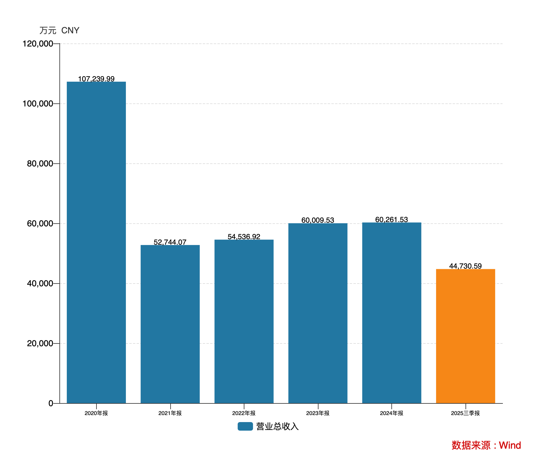 南卫股份:实控人精准跑路,一家公司的价值是怎样被掏空的?丨大A避雷针