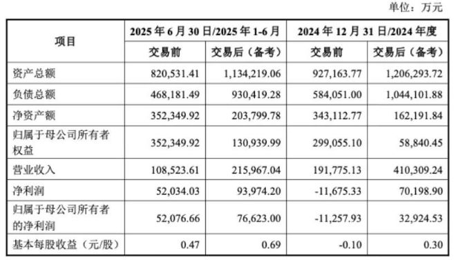 国城.jpg 切入超景气赛道!国城矿业拟31.68亿元现金收购大股东钼矿资产 估值有望大幅跃升