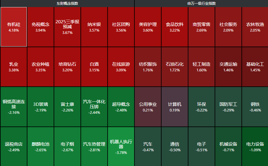 盘中突发！A股科技股大跳水，老登股掀起涨停潮，中国中免涨停