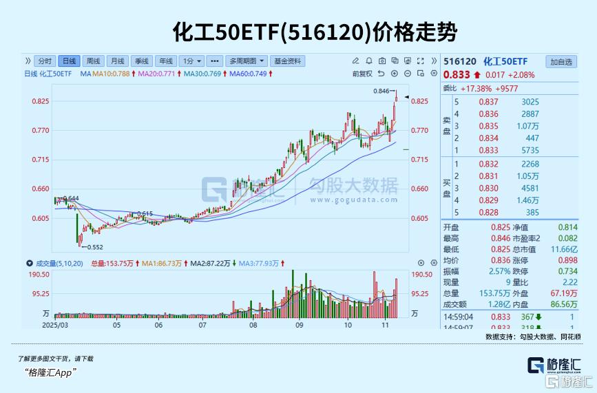 逆势新高!资金大举入场!