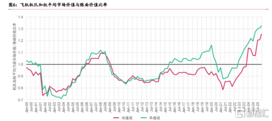 中国飞机租赁(01848.HK):高景气周期中的沧海遗珠,多维利好叠加下的价值机遇