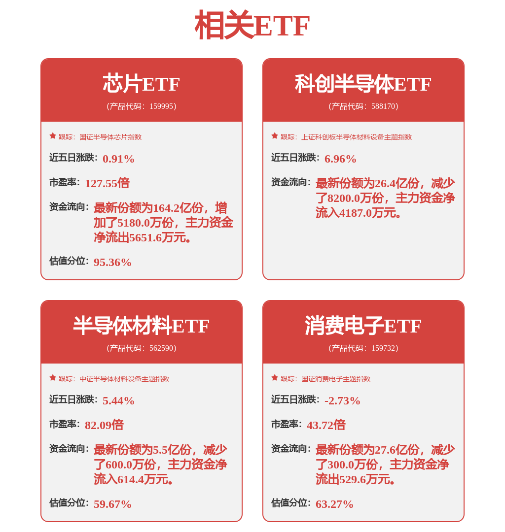 存储缺货催生设备投资热,科创半导体ETF(588170)顽强翻红