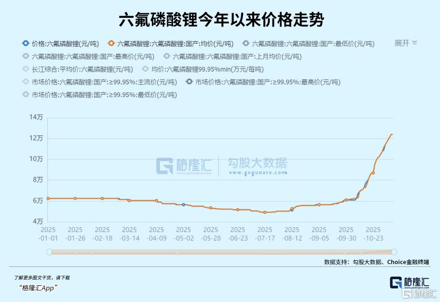 产业链精炼:存储持续大涨,另一个超级周期就是它!