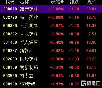 概念掘金 | 流感高峰将至，“流感链”全面升温！核心标的名单曝光