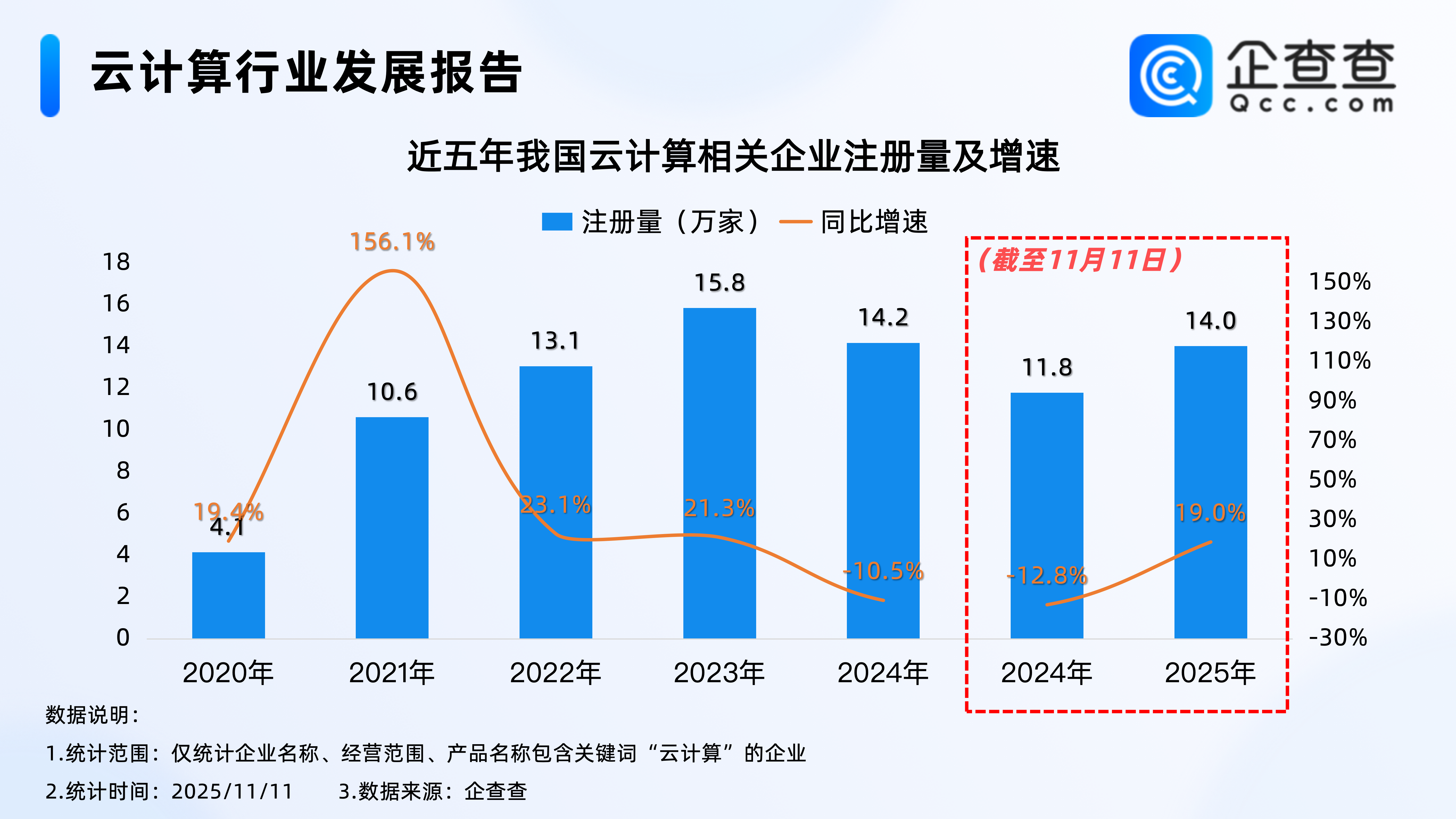 “把算力送入太空!”我国现存超70万家云计算相关企业