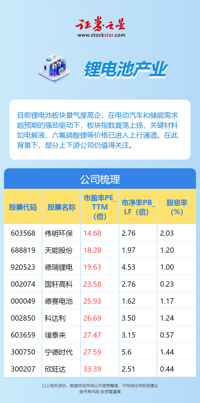 锂电产业链梳理，低估值的公司还有哪些？