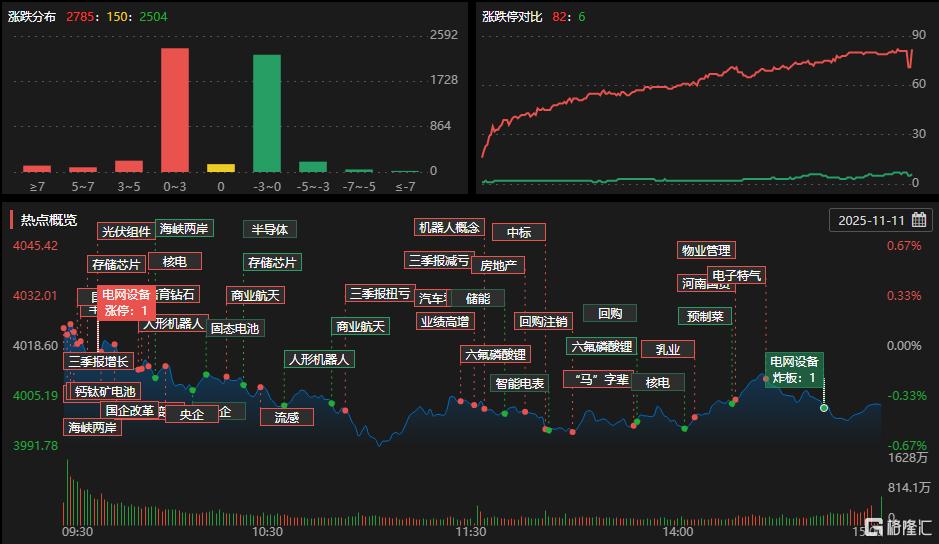 龙虎榜 | 培育钻石火了，1.6亿热钱涌向四方达！佛山系大撤退