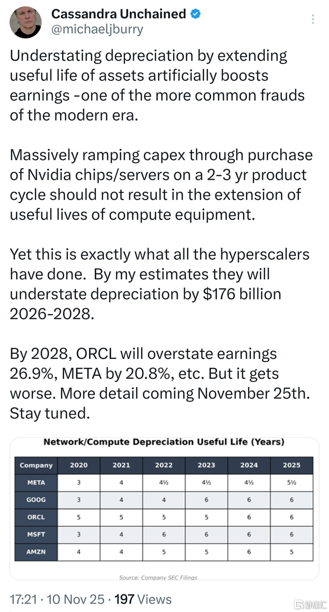 新证据！“大空头”继续狙击AI - 古东管家