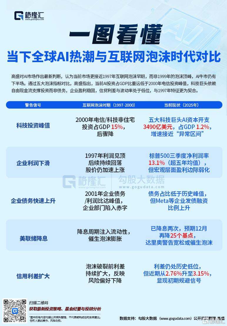 AI泡沫要破裂了吗？这次真不一样！
