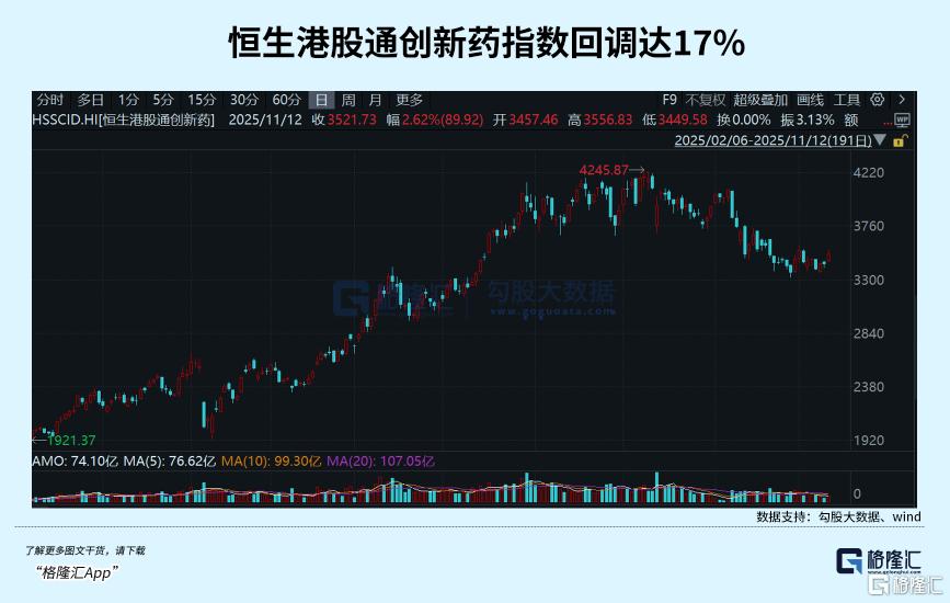 调整结束，大反攻开始？