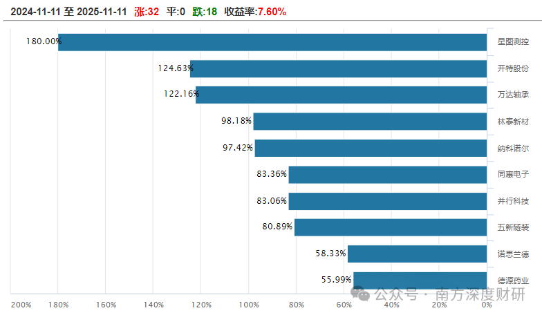 开特股份|北证50黑马，汽车热管理小巨人，布局储能+机器人