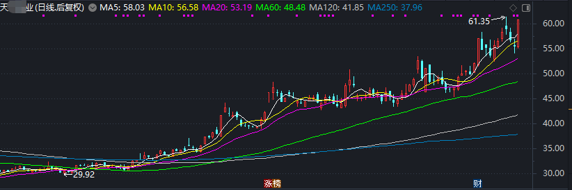 重磅出手，大快人心！