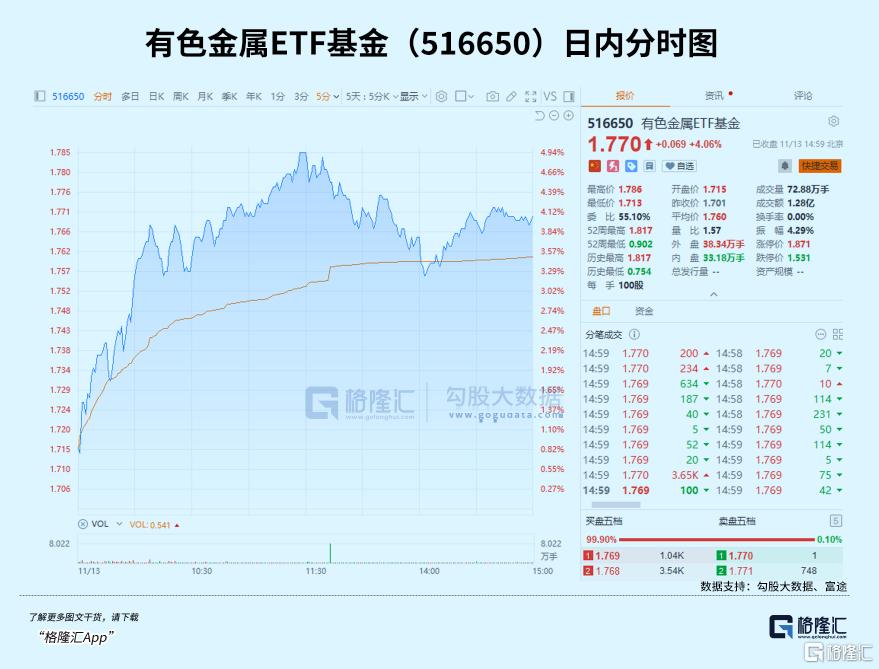 再度飙涨！今年表现最好的板块