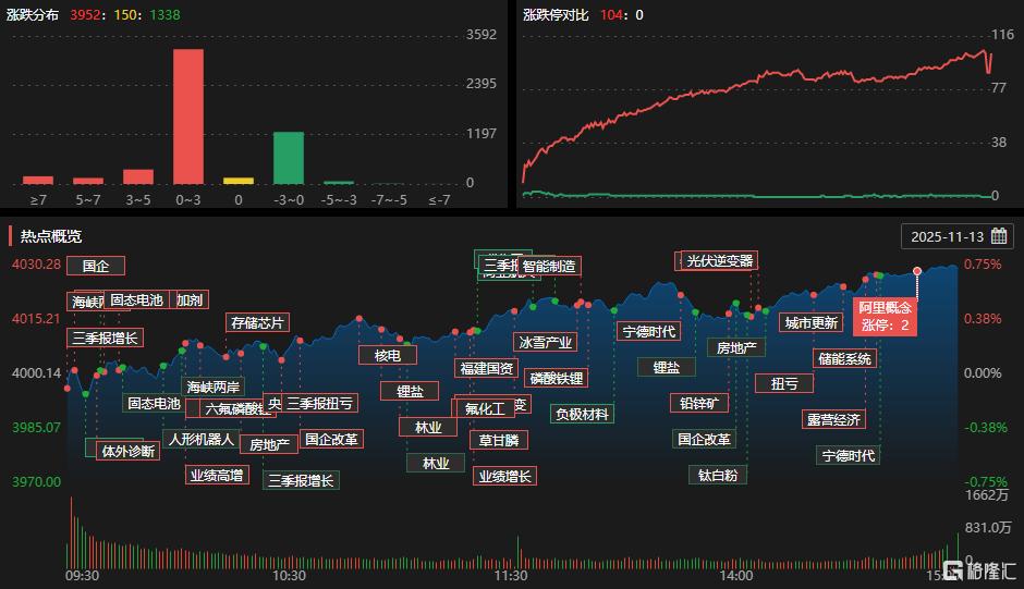 龙虎榜 | 锂王爆发！天赐材料获近8亿抢筹，欢乐海岸出逃海陆重工