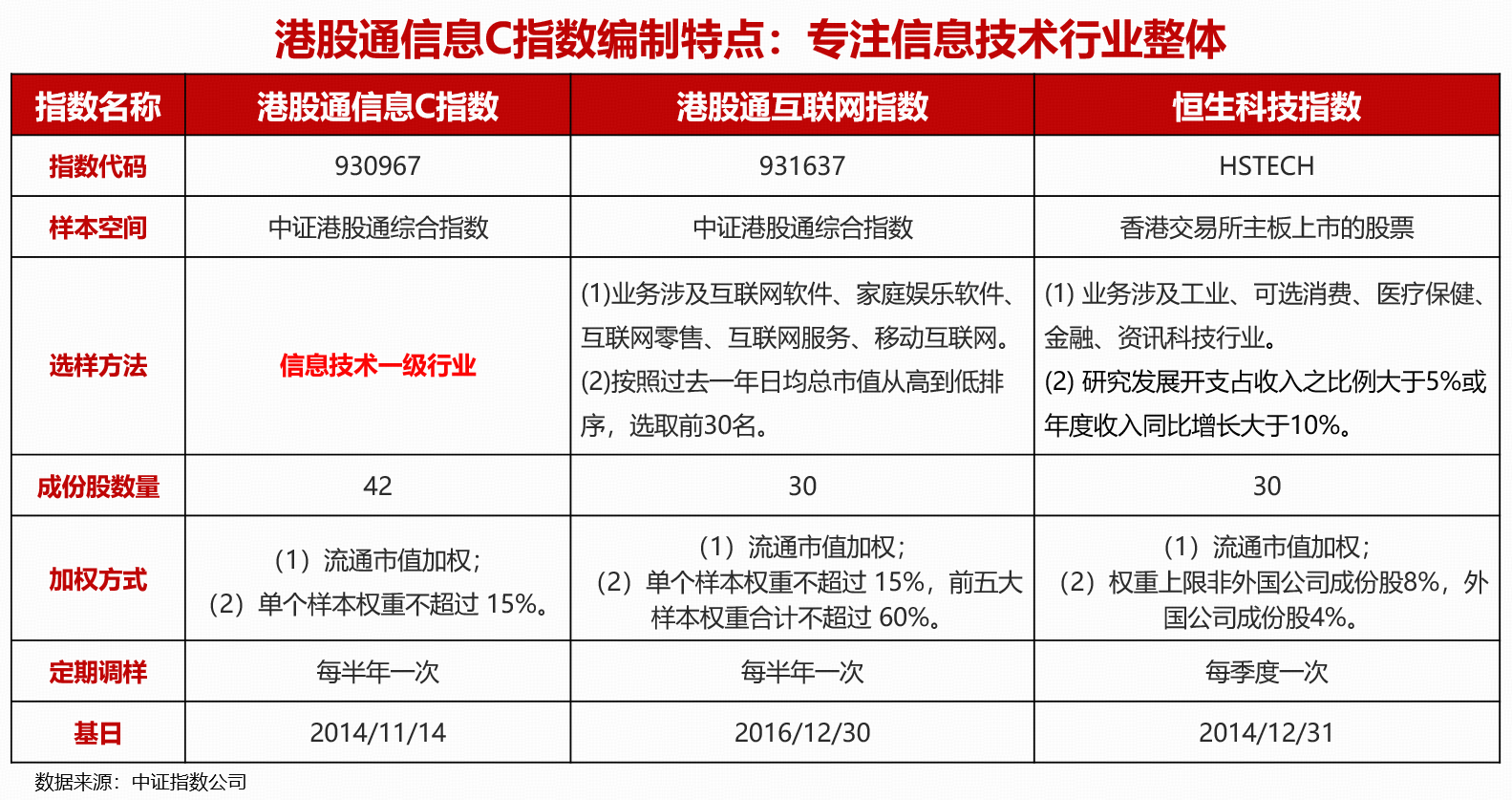 爆发！半导体板块前三季净利劲增53%|千亿ETF大厂力推国内首只港股信息技术ETF（159131）今日火线上市