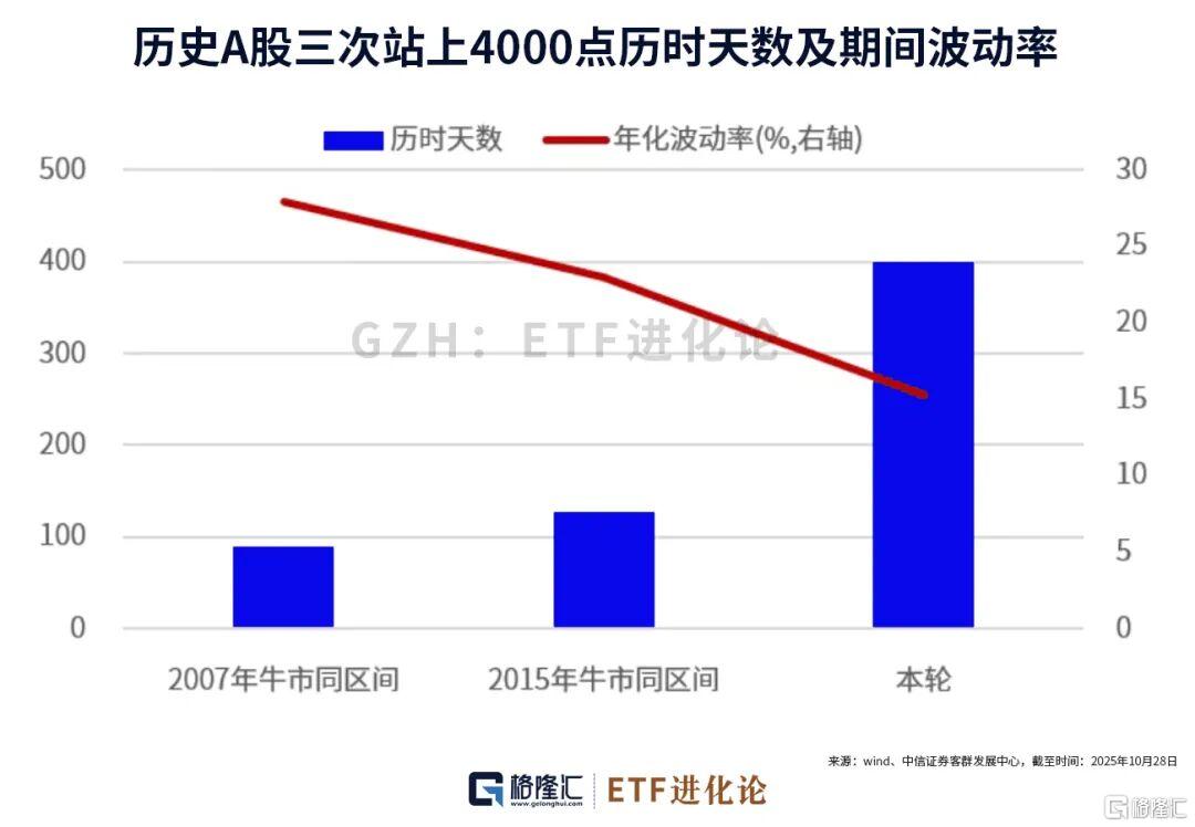 万亿资金涌入这三个方向！