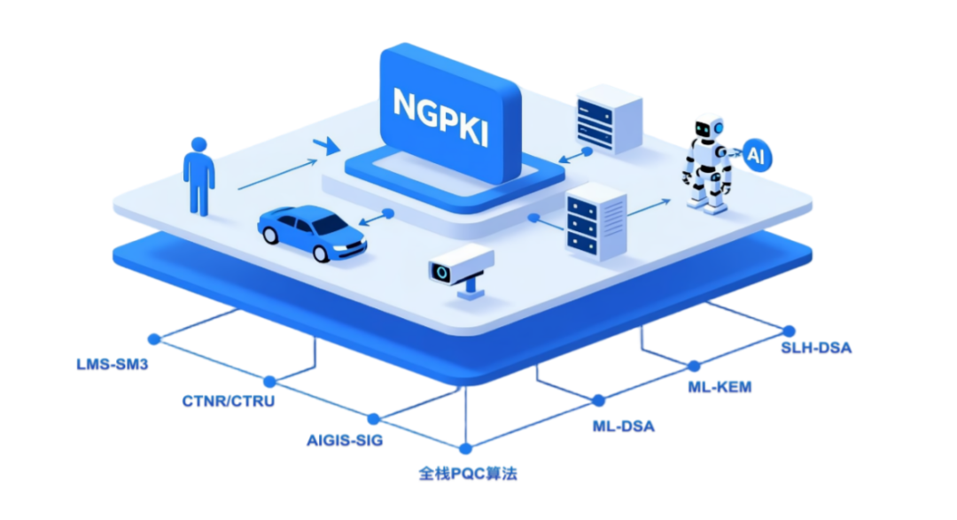 从传统PKI到NGPKI的量子安全跃迁之路