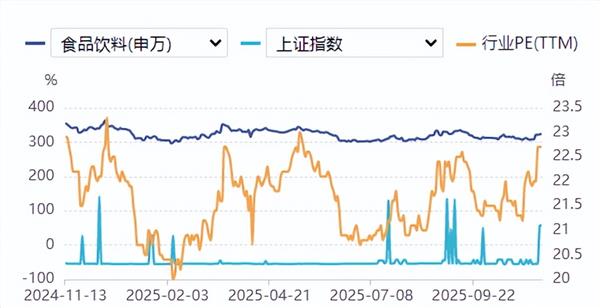 食品饮料周报：物价数据释放积极信号，食品饮料板块迎景气复苏
