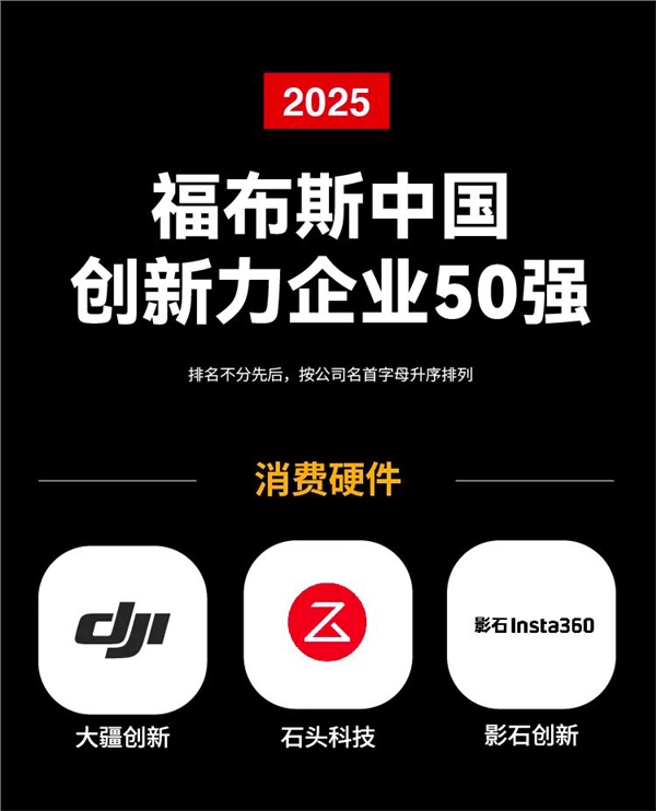 石头科技入选福布斯创新力企业50强,以科技创新引领智能清洁行业发展