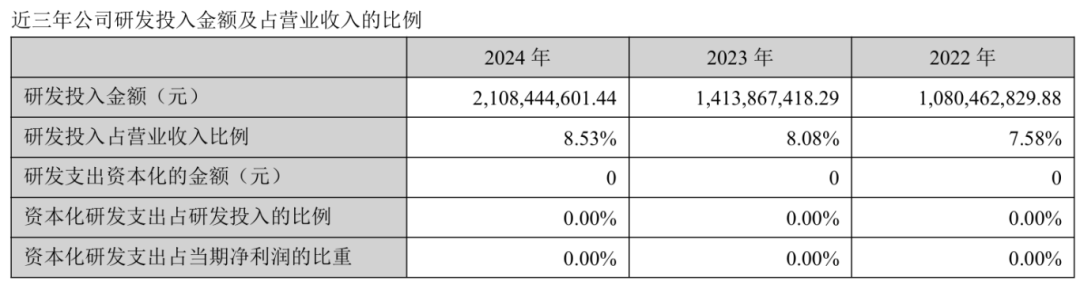 安克创新,又一次向市场伸手“要钱”
