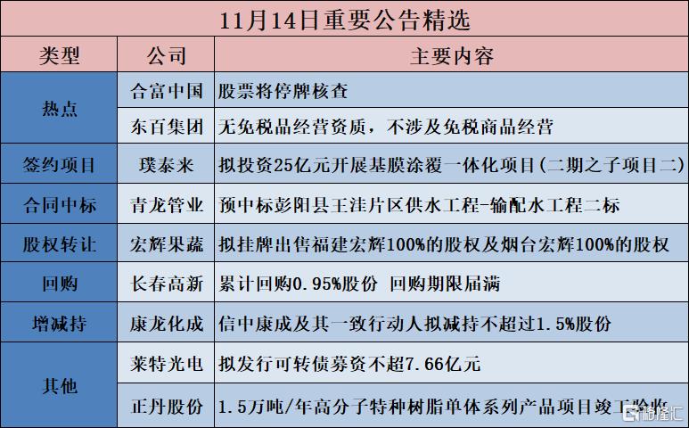 公告精选︱璞泰来：拟投资25亿元开展基膜涂覆一体化项目；合富中国：股票将停牌核查