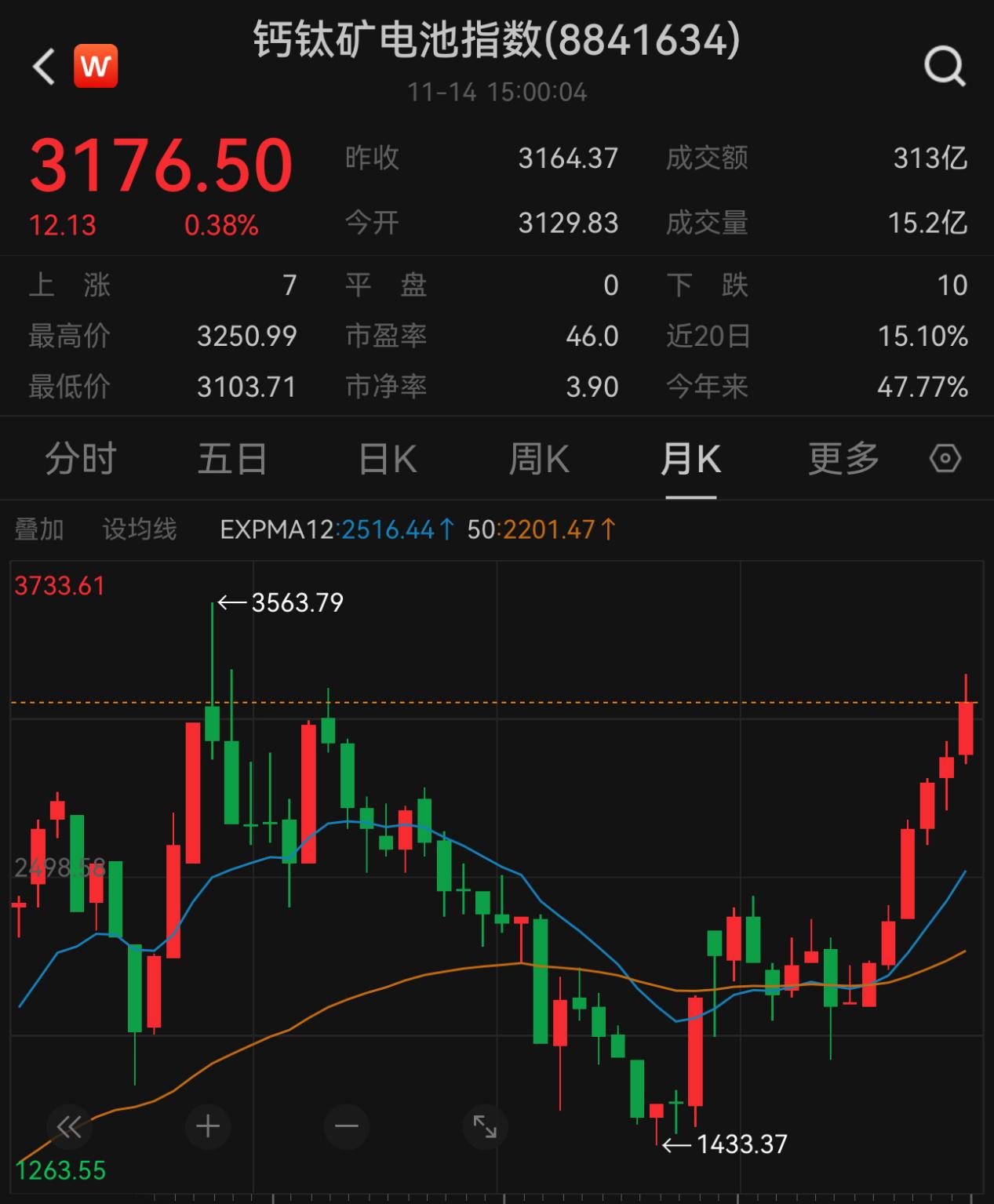 钙钛矿电池商业化临门一脚 哪些公司将率先破门?