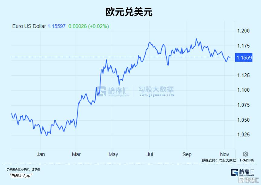 2025年最强货币，欧元