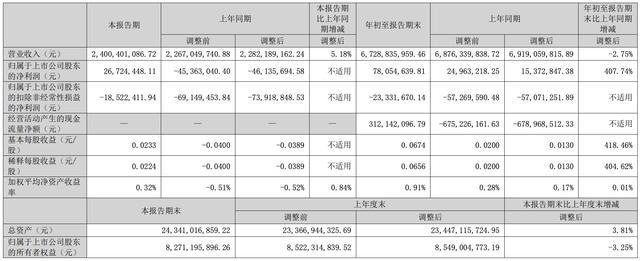 暴增407%！六氟磷酸锂巨头多氟多，全面“突围”