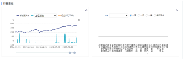 新能源车周报：工信部表态将促进动力电池在相关领域扩大应用