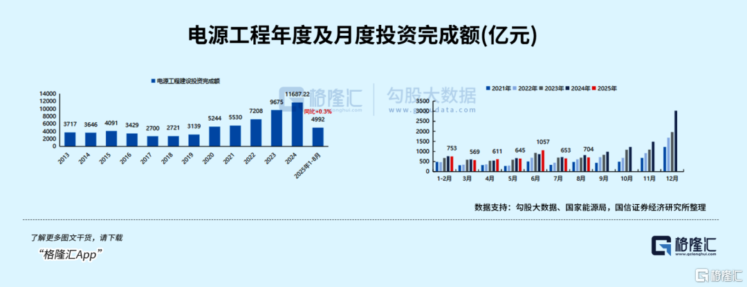 新一代电网引爆,电力电子装备迎超级爆发!